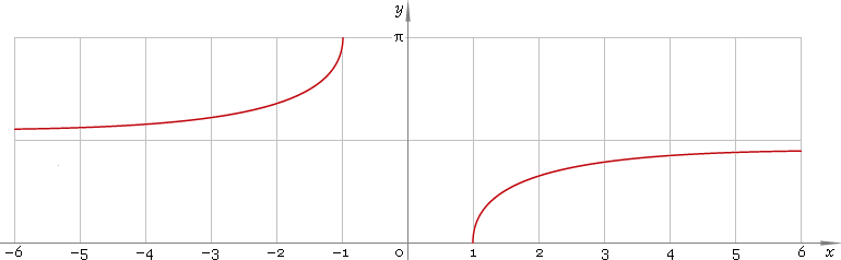 Fig. 1. Graph y = arcsec x.